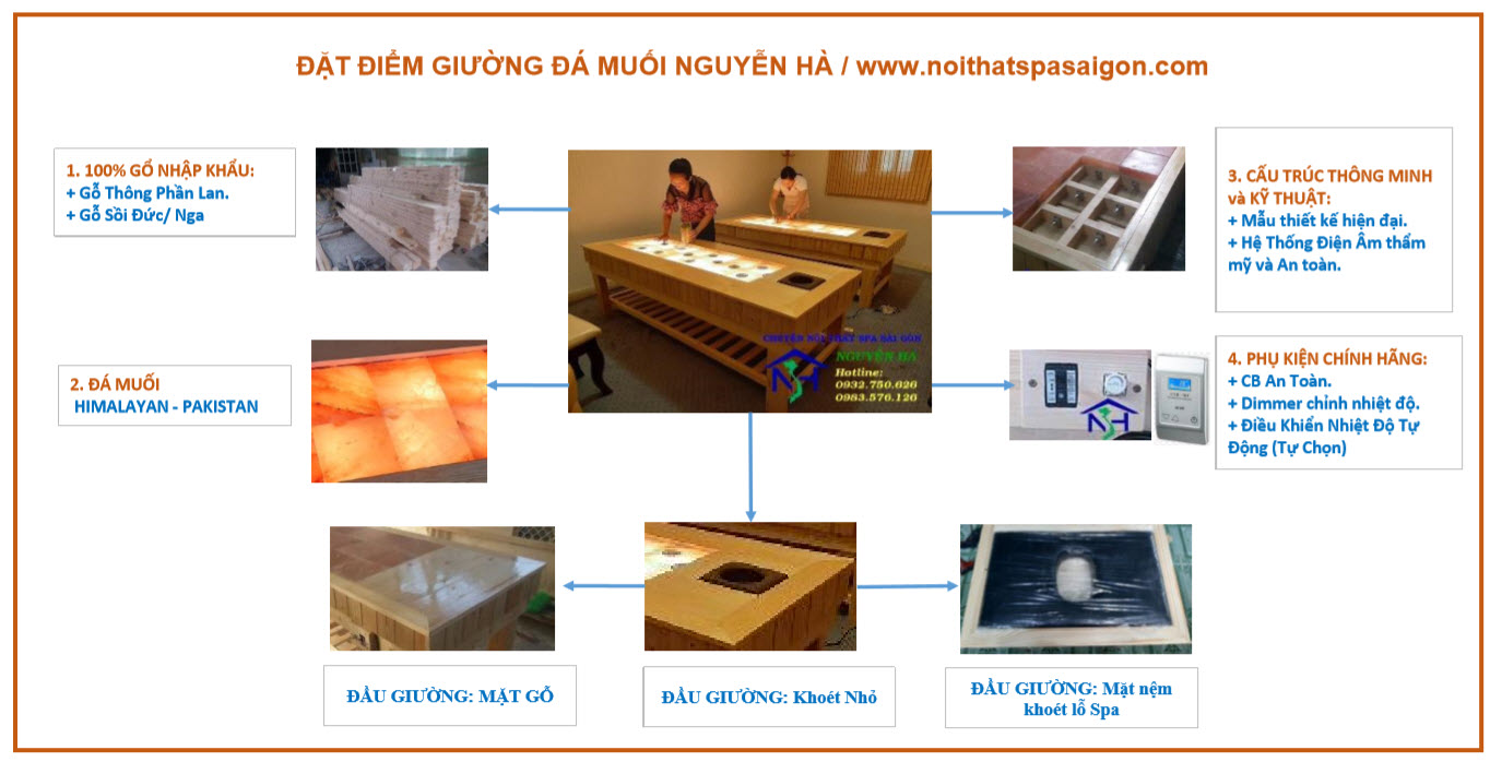 Cấu Tạo Giường Đá Muối Himalaya_noithatspasaigon.com Cấu Tạo Giường Đá Muối Himalaya_noithatspasaigon.com